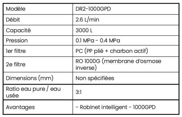 Purificateur d'eau Vortopt by O'Pure - 1000GPD – Image 3